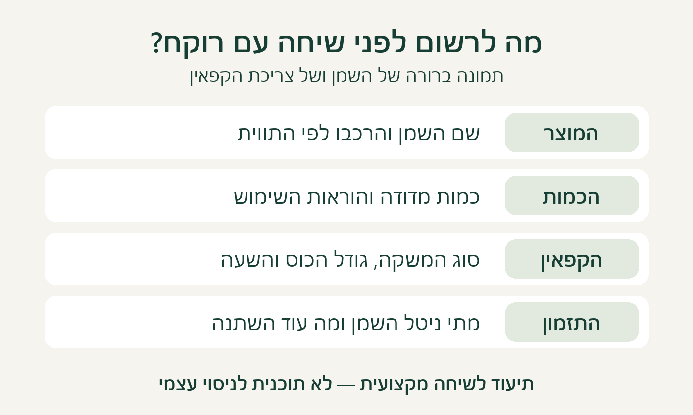 רשימת פרטים לשיחה עם רוקח: המוצר, הכמות, מקורות הקפאין ותזמון השימוש
